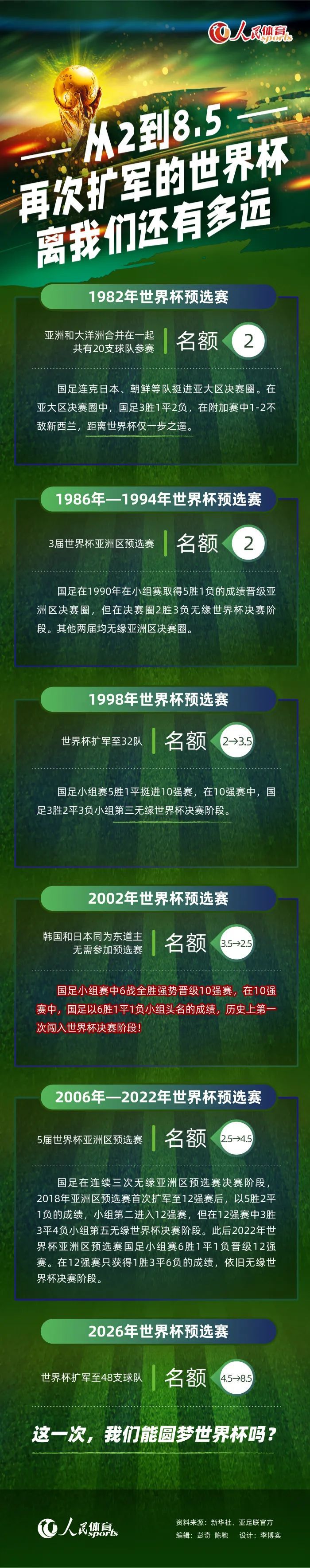 对于拜仁来说这是项艰巨的任务，现在轮到阿劳霍了。